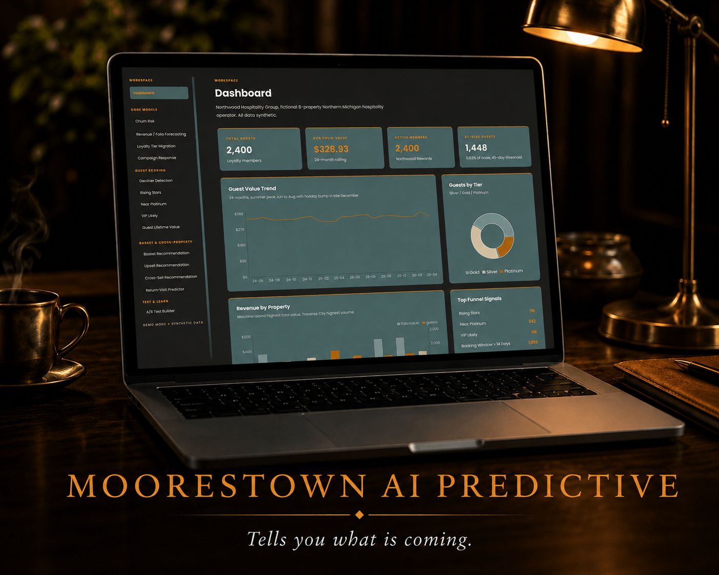 Moorestown AI Predictive, predictive analytics for hospitality operators